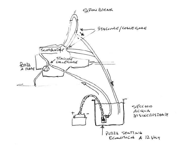 [Immagine: 20113178545_circuito disincrostante.jpg]